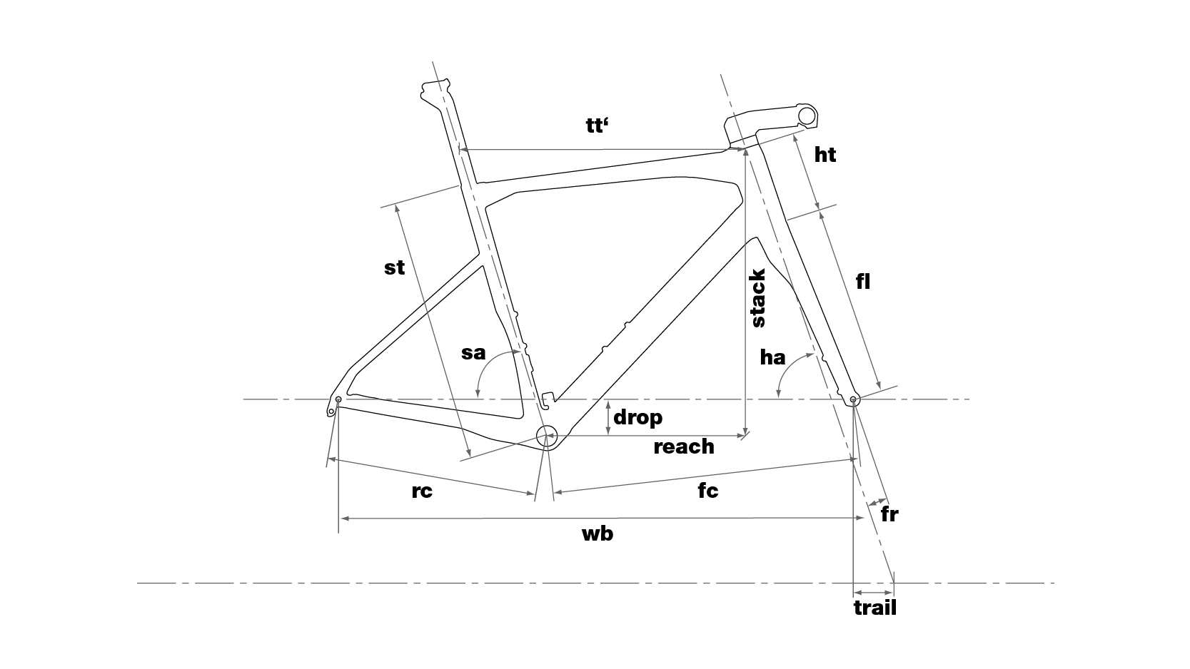  imagen geometria bicicleta